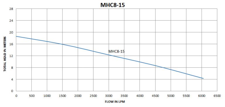 MHC8-15 50hz