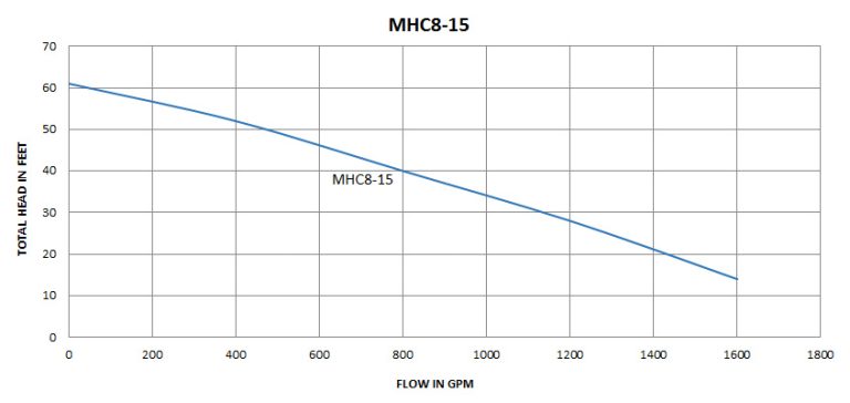 MHC8-15