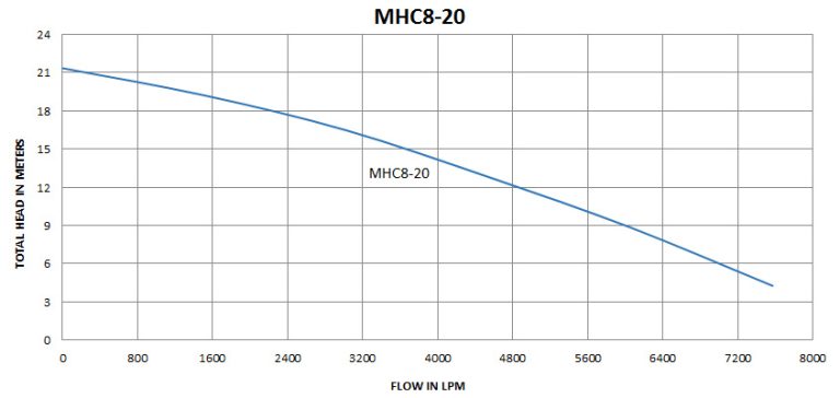 MHC8-20