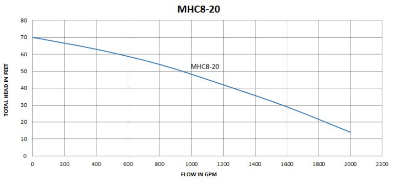 MHC8-20