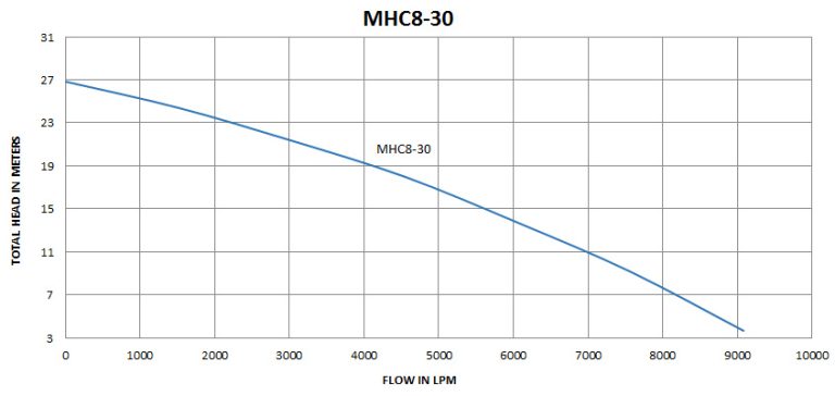 MHC8-30