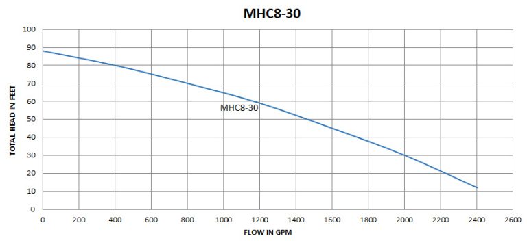 MHC8-30