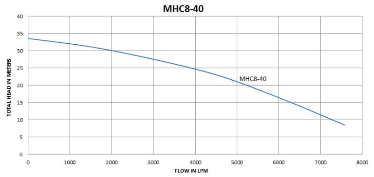 MHC8-40