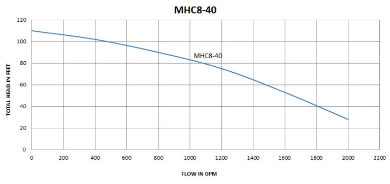 MHC8-40