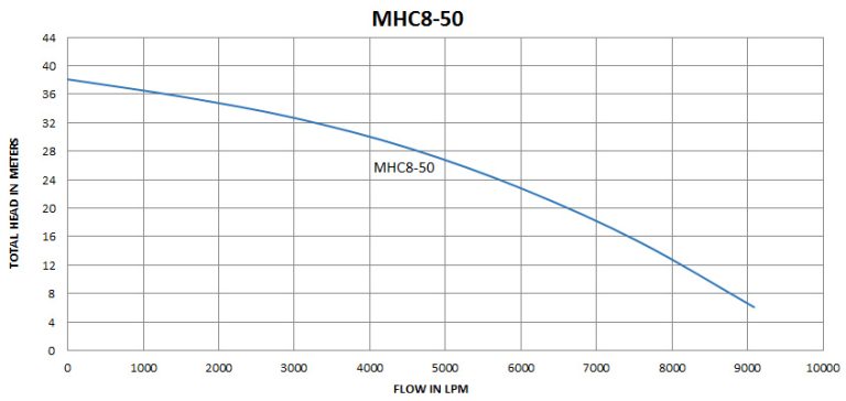 MHC8-50