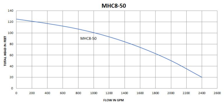 MHC8-50