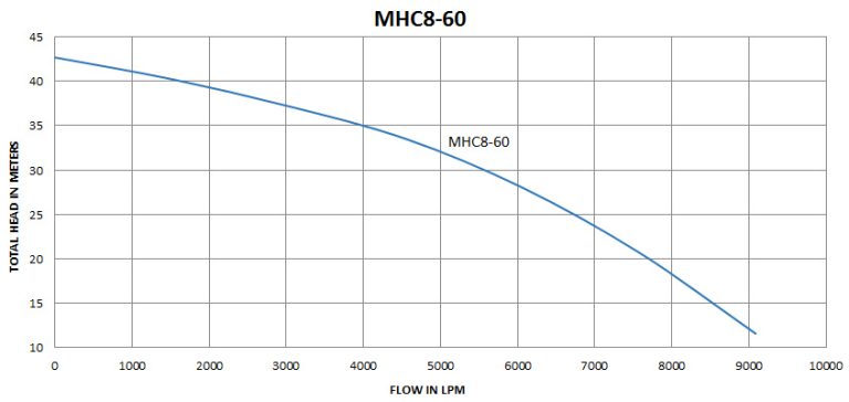 MHC8-60