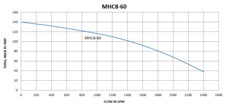 MHC8-60