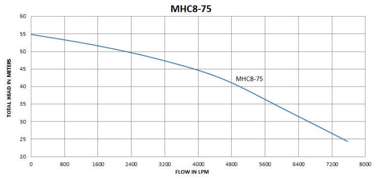 MHC8-75