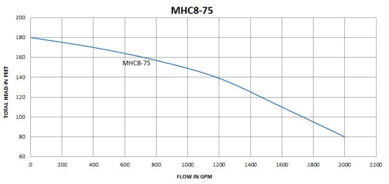 MHC8-75