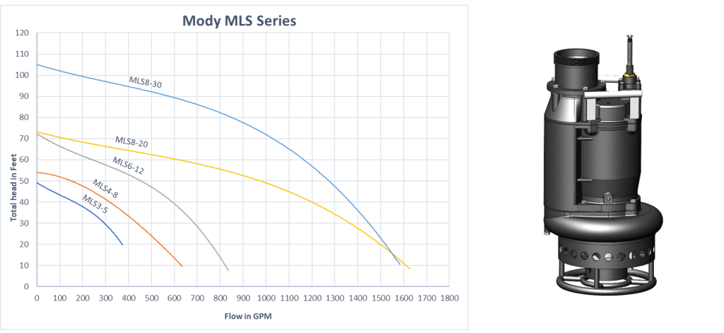 MLS SERIES (5-30HP)