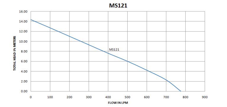 MS121