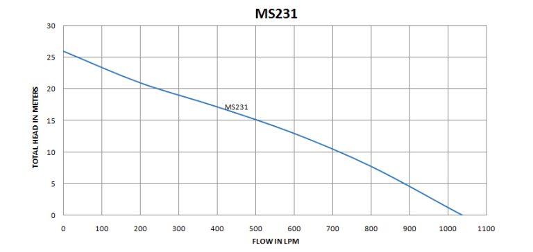 MS231