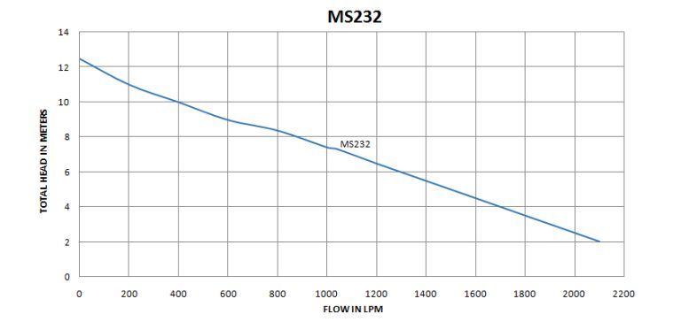 MS232