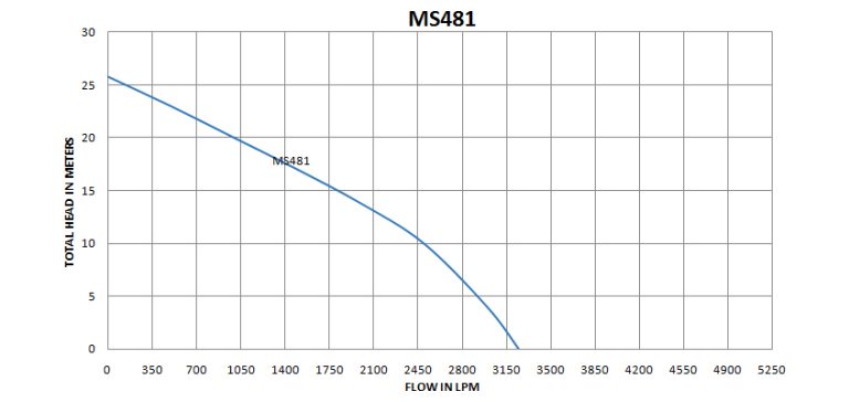 MS481