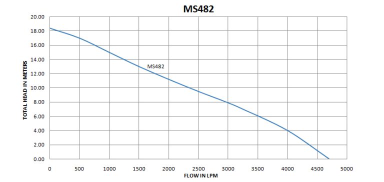 MS482