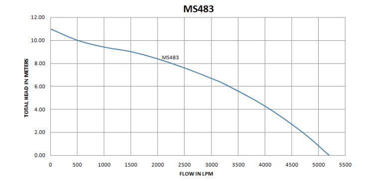 MS483