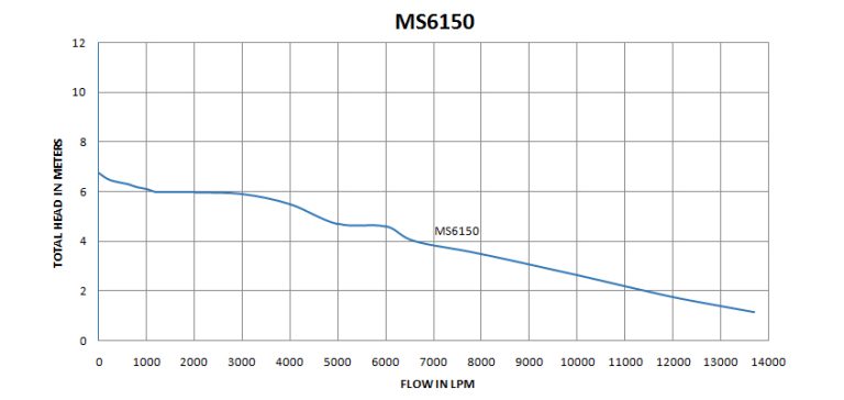MS6150