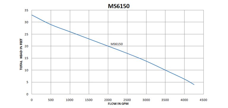 MS6150