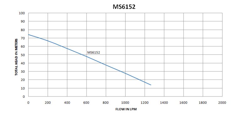 MS6152