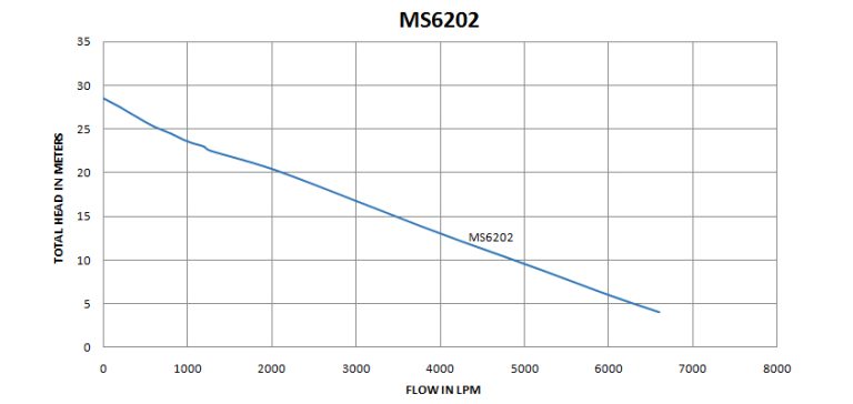 MS6202