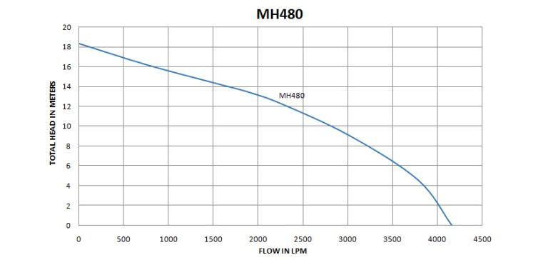 Manhole-Pump-480