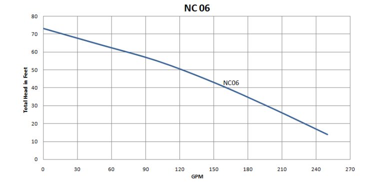 NC06