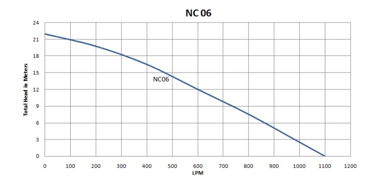 NON CLOG STAINLESS STEEL (6-10HP)