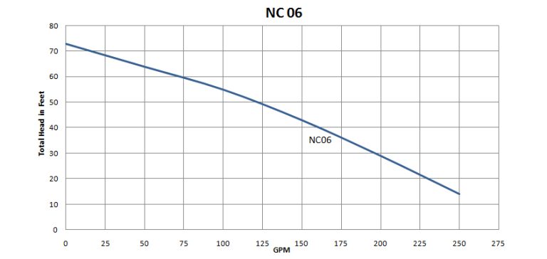 NC 06 SS