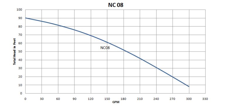NC08