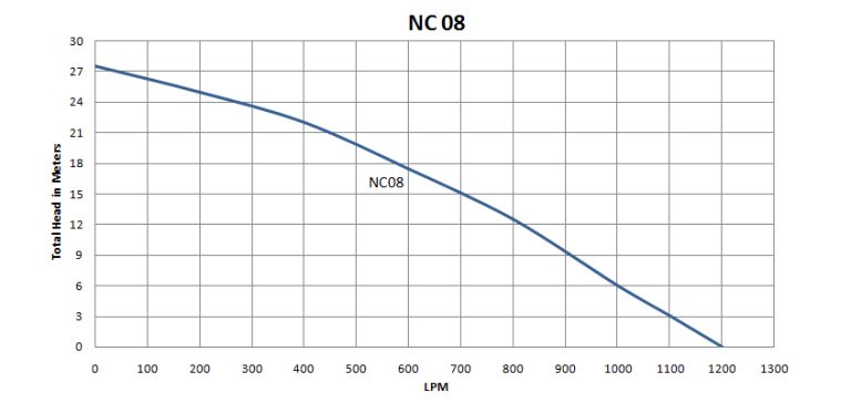 NON CLOG STAINLESS STEEL (6-10HP)