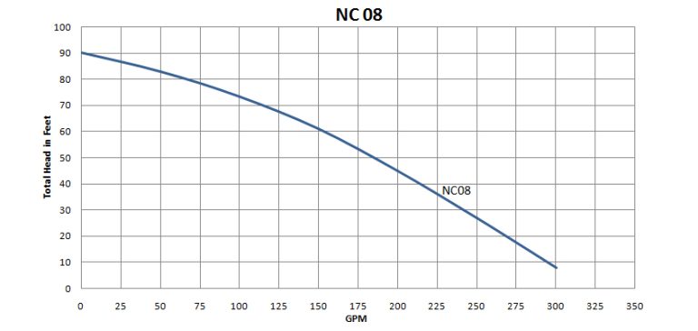 NC 08 SS