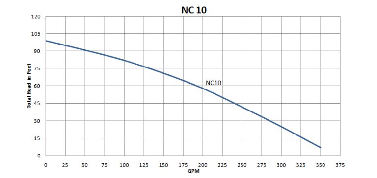 NC 10 SS